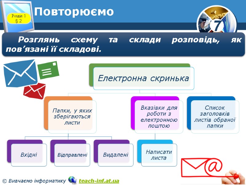 Повторюємо Розділ 1 § 2 Розглянь схему та склади розповідь, як пов’язані її складові. Повторюємо Розділ 1 § 2 Розглянь схему та склади розповідь, як пов’язані її складові.